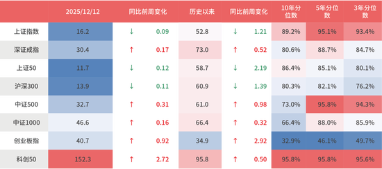 鑫元周观点 | 国内政策定调积极,海外货币宽松延续 第2张 鑫元周观点 | 国内政策定调积极,海外货币宽松延续 第2张