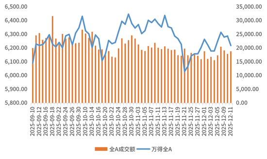 鑫元周观点 | 国内政策定调积极,海外货币宽松延续 第4张 鑫元周观点 | 国内政策定调积极,海外货币宽松延续 第4张