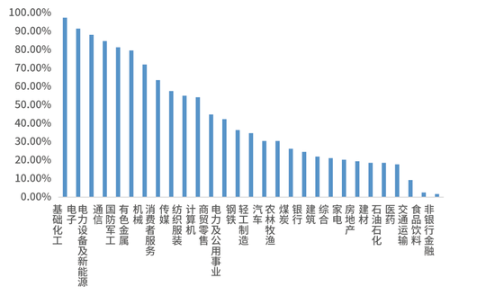 鑫元周观点 | 国内政策定调积极,海外货币宽松延续 第5张 鑫元周观点 | 国内政策定调积极,海外货币宽松延续 第5张