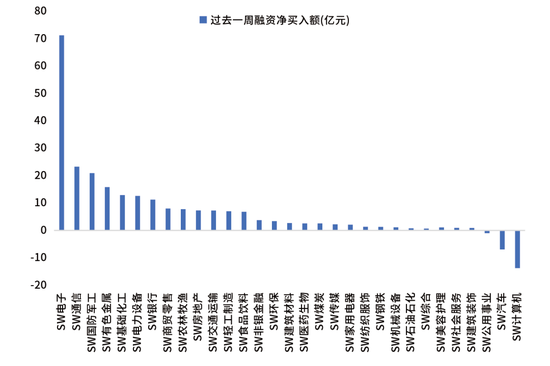鑫元周观点 | 国内政策定调积极,海外货币宽松延续 第7张 鑫元周观点 | 国内政策定调积极,海外货币宽松延续 第7张
