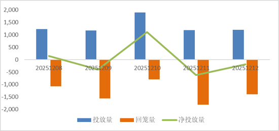 鑫元周观点 | 国内政策定调积极,海外货币宽松延续 第9张 鑫元周观点 | 国内政策定调积极,海外货币宽松延续 第9张