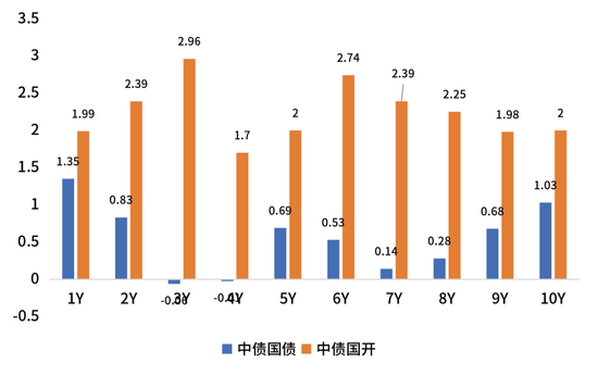 鑫元周观点 | 国内政策定调积极,海外货币宽松延续 第12张 鑫元周观点 | 国内政策定调积极,海外货币宽松延续 第12张