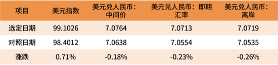 鑫元周观点 | 国内政策定调积极,海外货币宽松延续 第17张 鑫元周观点 | 国内政策定调积极,海外货币宽松延续 第17张