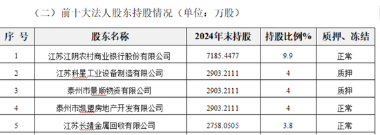 行长亲自挂帅首席合规官，江阴银行寻求改善两大问题  第1张