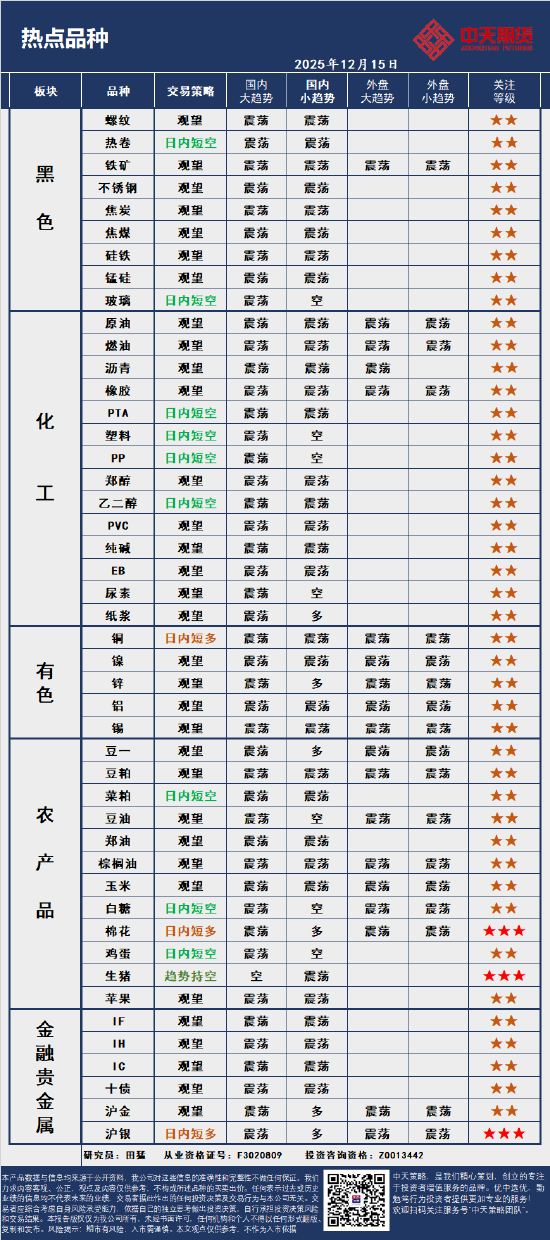 中天策略:12月15日市场分析  第4张