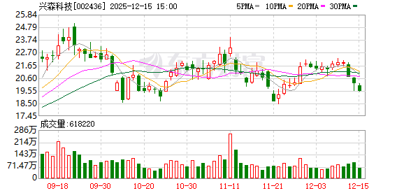 兴森科技：公司PCB、半导体测试板、IC封装基板业务均正常经营  第1张