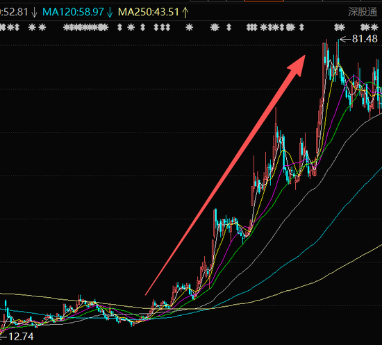 突然崩了!一品红出售痛风创新药子公司股权,机构资金集体出逃,公司紧急回购 第3张 突然崩了!一品红出售痛风创新药子公司股权,机构资金集体出逃,公司紧急回购 第3张