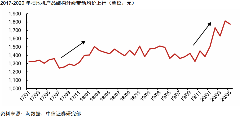 中信证券:割草机器人迎来产业爆发的奇点时刻 第10张 中信证券:割草机器人迎来产业爆发的奇点时刻 第10张