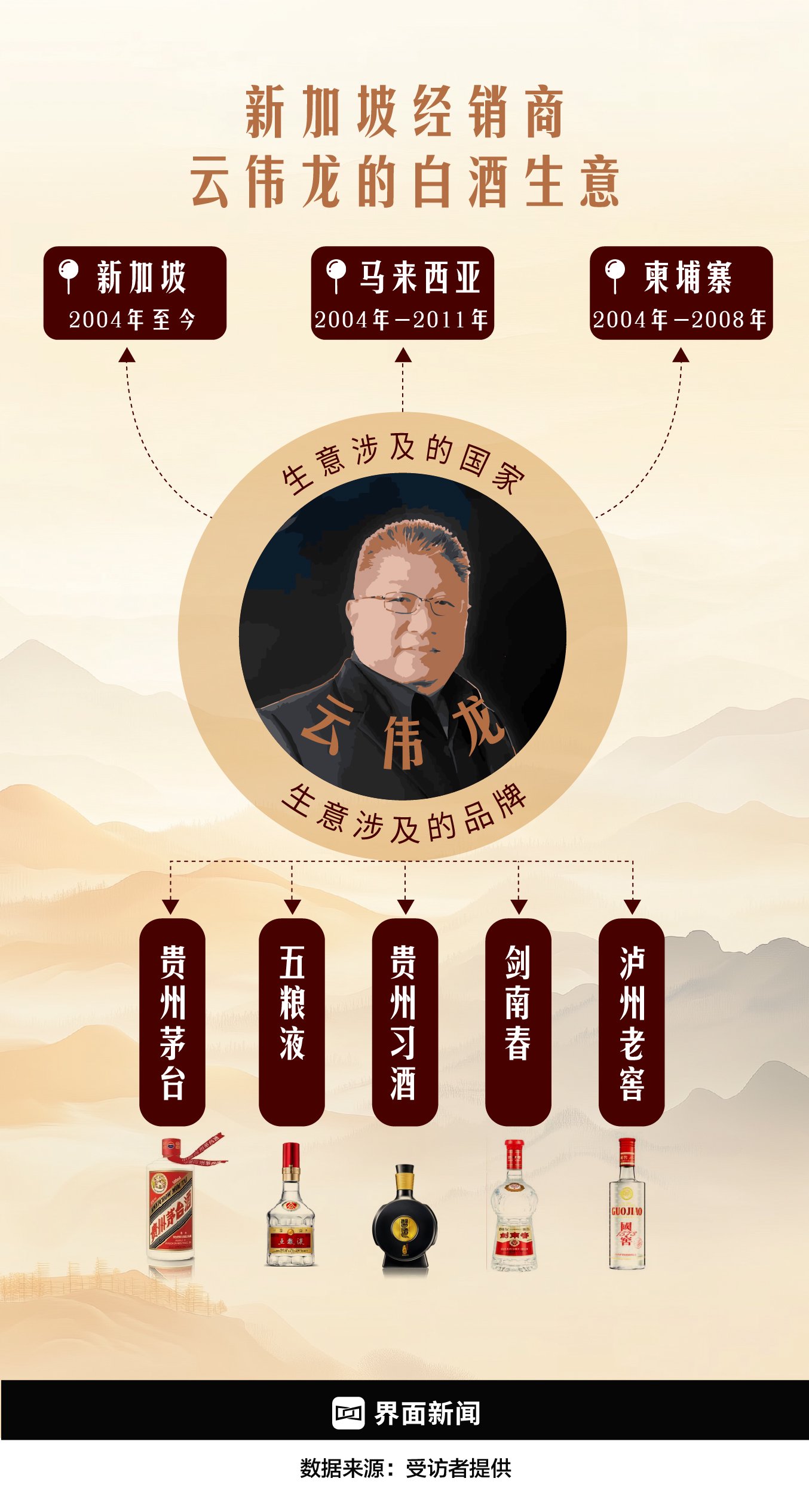 中国白酒闯荡东南亚  第1张