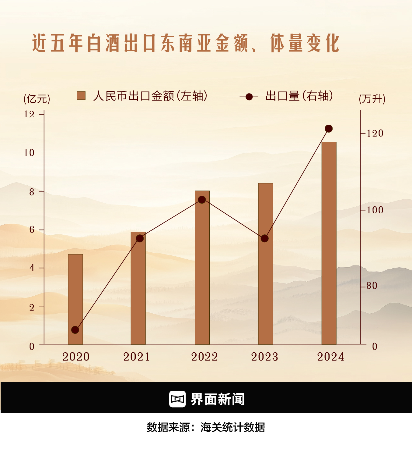 中国白酒闯荡东南亚  第3张