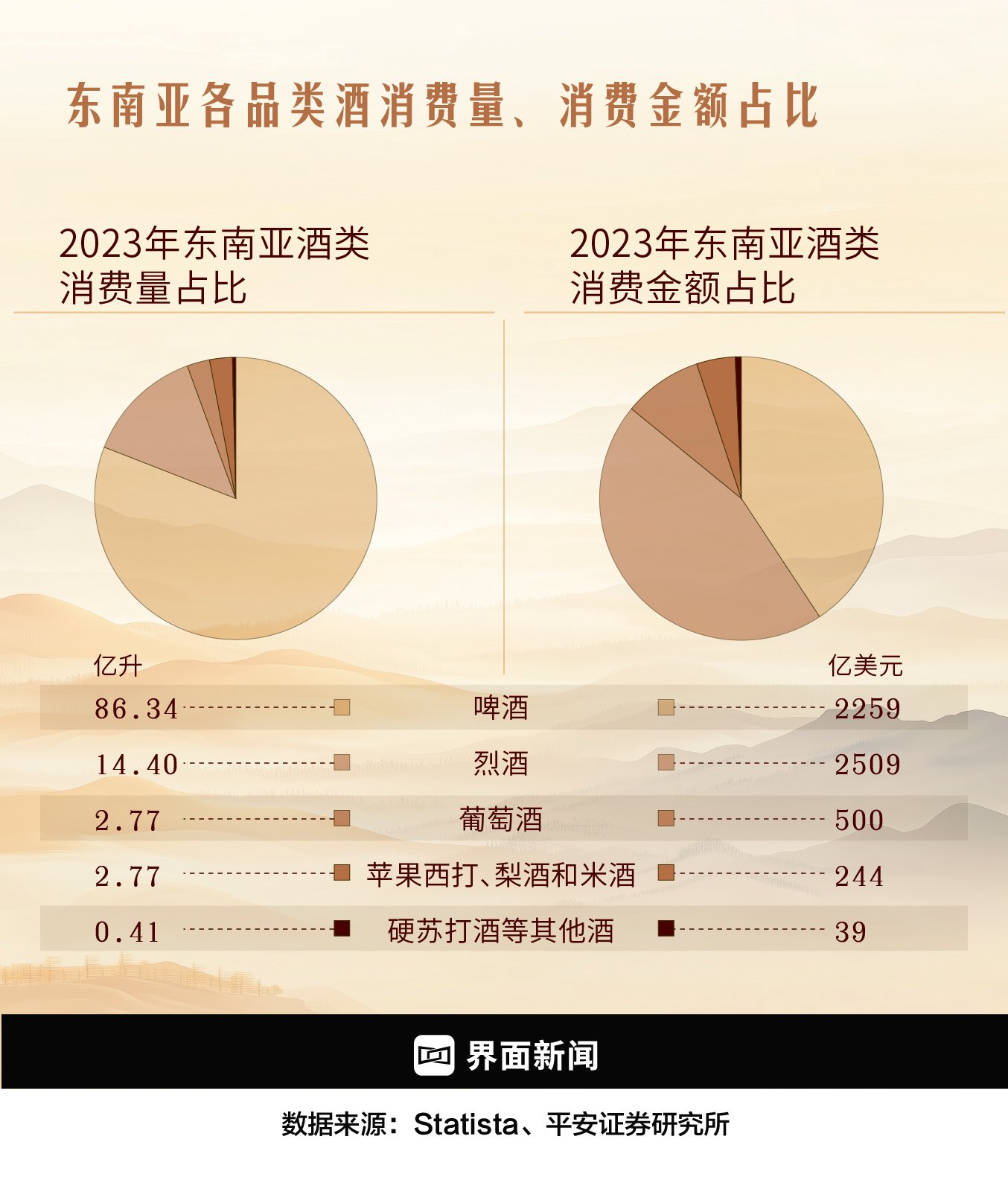 中国白酒闯荡东南亚  第5张