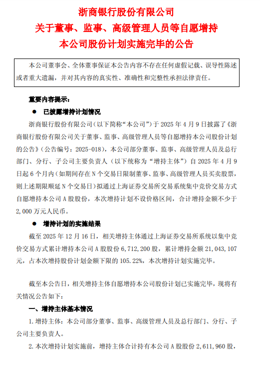 浙商银行披露董监高增持计划进展：已累计增持671.22万股公司股份  第1张