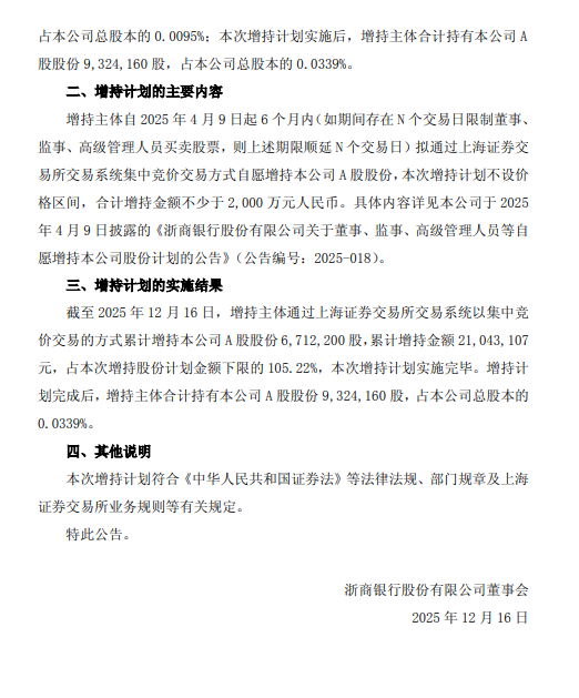 浙商银行披露董监高增持计划进展：已累计增持671.22万股公司股份  第2张
