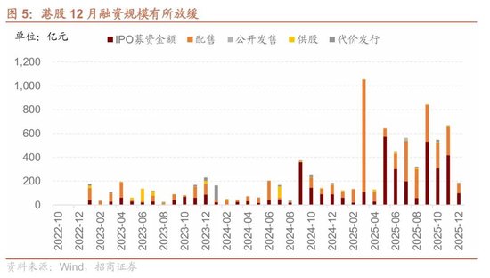 招商港股策略:近期港股微观流动性存在什么问题? 第4张 招商港股策略:近期港股微观流动性存在什么问题? 第4张