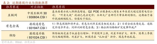 招商港股策略:近期港股微观流动性存在什么问题? 第5张 招商港股策略:近期港股微观流动性存在什么问题? 第5张