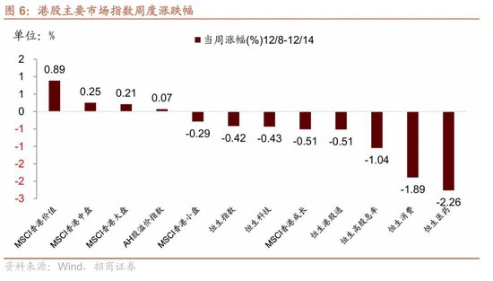 招商港股策略:近期港股微观流动性存在什么问题? 第6张 招商港股策略:近期港股微观流动性存在什么问题? 第6张