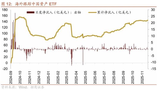 招商港股策略:近期港股微观流动性存在什么问题? 第11张 招商港股策略:近期港股微观流动性存在什么问题? 第11张