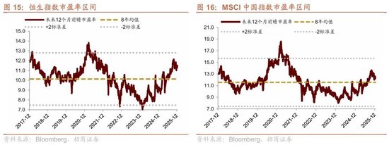 招商港股策略:近期港股微观流动性存在什么问题? 第14张 招商港股策略:近期港股微观流动性存在什么问题? 第14张