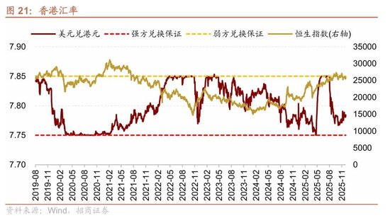 招商港股策略:近期港股微观流动性存在什么问题? 第18张 招商港股策略:近期港股微观流动性存在什么问题? 第18张