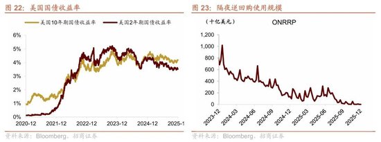 招商港股策略:近期港股微观流动性存在什么问题? 第19张 招商港股策略:近期港股微观流动性存在什么问题? 第19张