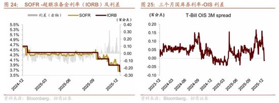 招商港股策略:近期港股微观流动性存在什么问题? 第20张 招商港股策略:近期港股微观流动性存在什么问题? 第20张