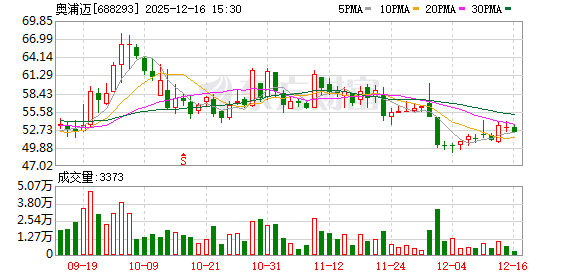 奥浦迈：公司海外业务的占比在逐步提升  第1张