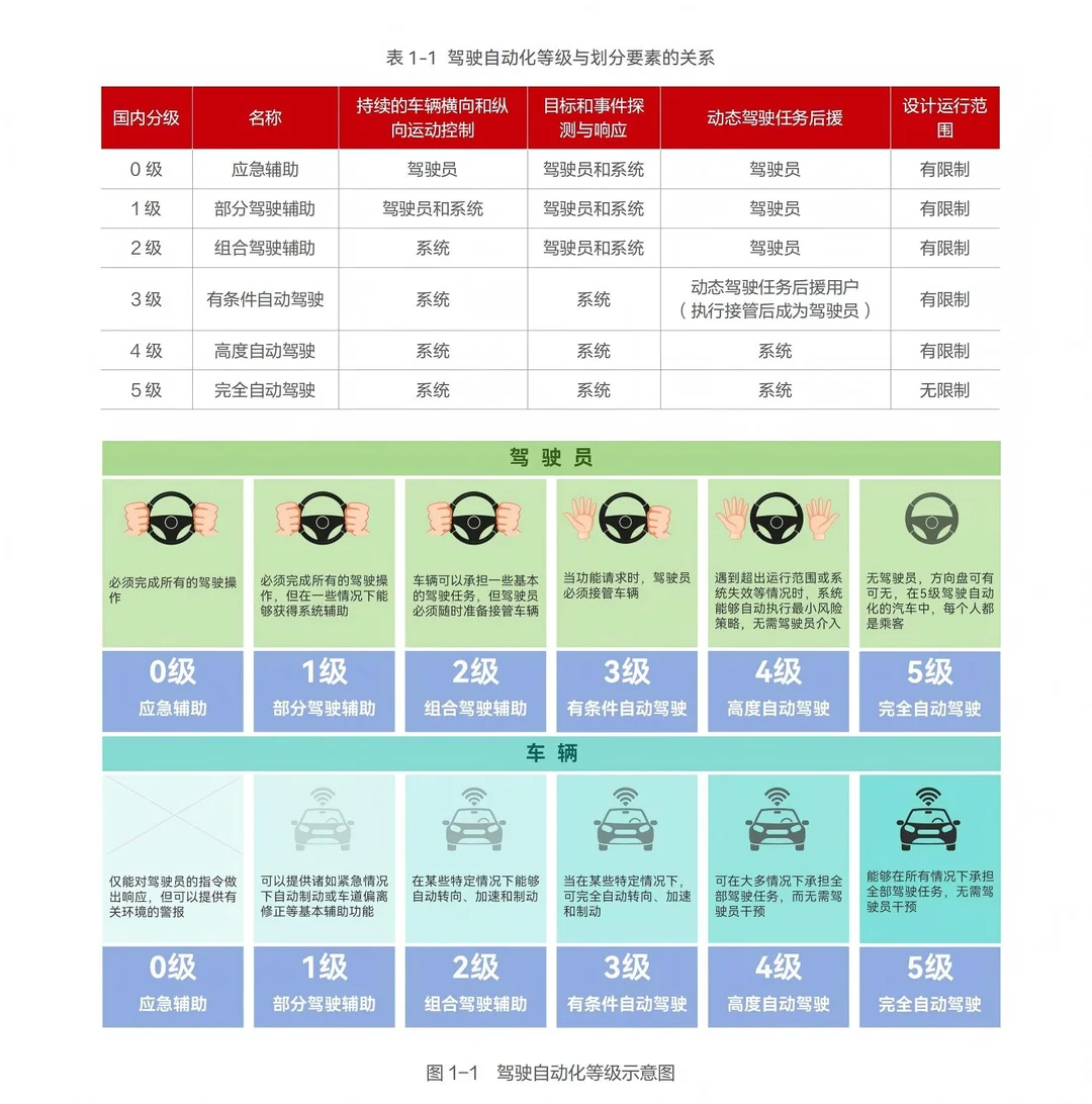 工信部获批！两款车型获L3自动驾驶车型准入许可  第4张