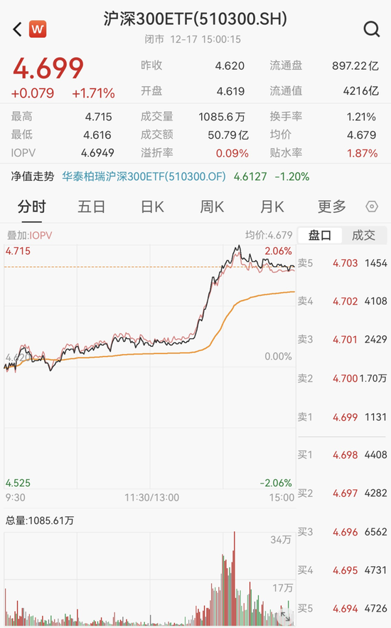 买盘激增！午后大涨，A股发生了什么？  第2张
