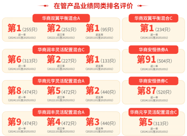 在不确定性中寻找确定性 华商基金实力派胡中原“固收+”新品正在发售  第3张