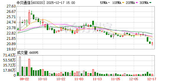 中贝通信：公司高度重视负债率与应收账款管理  第1张