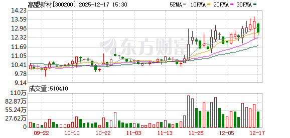 高盟新材：公司有胶粘剂产品已经应用到航空航天领域  第1张