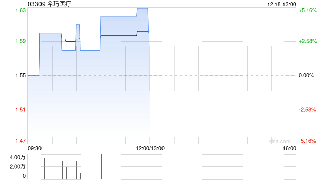 希玛医疗向明达眼镜出售阿波罗55%股权  第1张