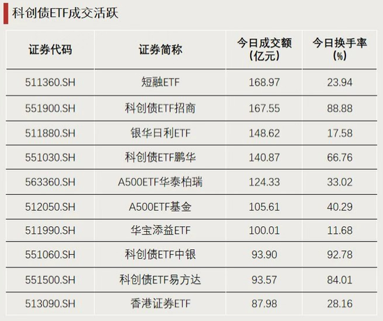 资金,放量涌入! 第3张 资金,放量涌入! 第3张