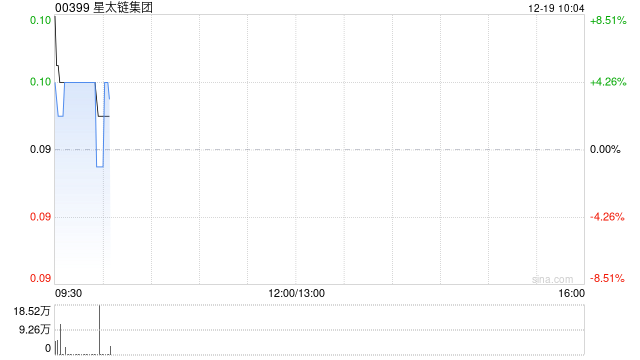 星太链集团与Scaling Lab订立赞助研究及战略顾问协议  第1张