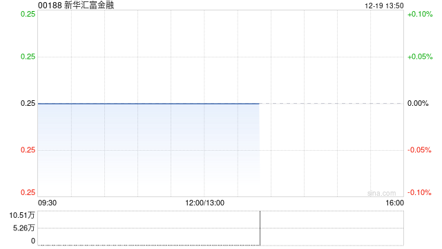 新华汇富金融将于2026年1月22日派发末期股息每股0.01港元  第1张