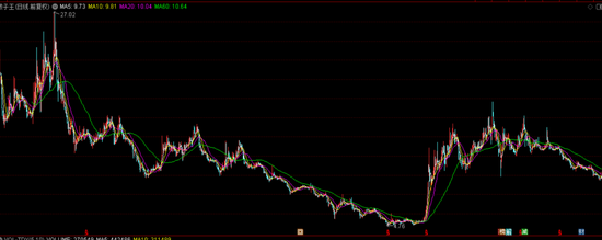 10亿跨界买来一堆问号,孩子王又着急去港股“找钱”并购 第5张 10亿跨界买来一堆问号,孩子王又着急去港股“找钱”并购 第5张