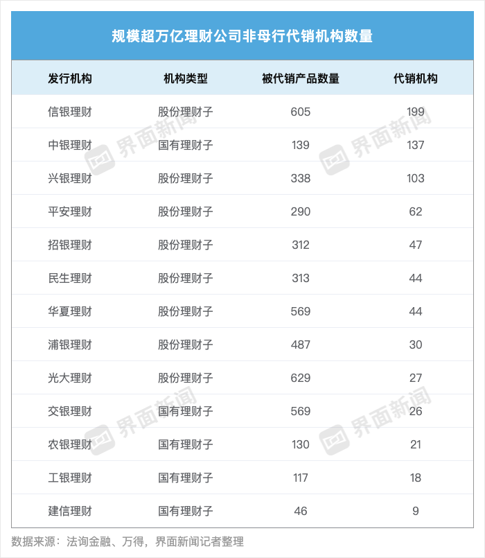理财公司盯上县域市场,中小银行代销猛增,杭银理财代销机构超两百家 第3张 理财公司盯上县域市场,中小银行代销猛增,杭银理财代销机构超两百家 第3张