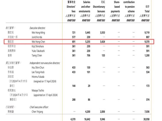 康师傅“少帅”魏宏丞接棒,年薪曾达937万元 第1张 康师傅“少帅”魏宏丞接棒,年薪曾达937万元 第1张