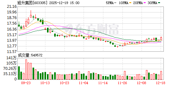 旭升集团化挑战为机遇 积极抢占制造业新一轮竞争制高点 第1张 旭升集团化挑战为机遇 积极抢占制造业新一轮竞争制高点 第1张