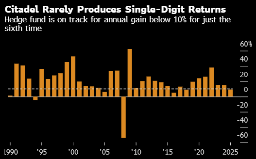 城堡投资年度回报率料创2018年以来最低 天然气盈利下滑  第3张
