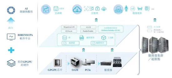 “港股英伟达”要来了!壁仞科技上市在即,能否引爆AI芯片新一波热潮? 第2张 “港股英伟达”要来了!壁仞科技上市在即,能否引爆AI芯片新一波热潮? 第2张