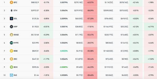 突然由涨转跌!超6.7万人爆仓 第1张 突然由涨转跌!超6.7万人爆仓 第1张