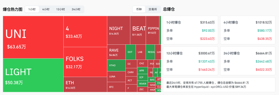 突然由涨转跌!超6.7万人爆仓 第2张 突然由涨转跌!超6.7万人爆仓 第2张