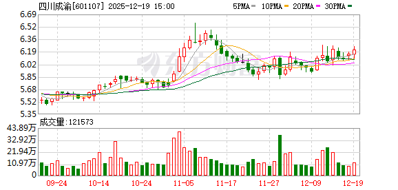 重大资产重组终止后,四川成渝再次启动收购,24亿元现金收购荆宜公司股权 第1张 重大资产重组终止后,四川成渝再次启动收购,24亿元现金收购荆宜公司股权 第1张
