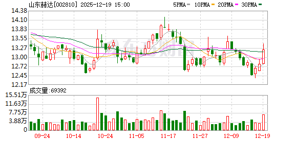 美国对硬壳空心胶囊“双反”终裁落地 山东赫达税率大幅降低 第1张 美国对硬壳空心胶囊“双反”终裁落地 山东赫达税率大幅降低 第1张