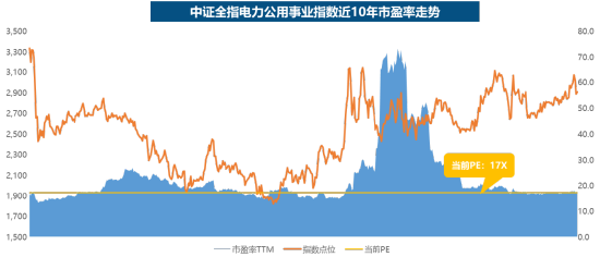 电力ETF华宝（159146），12月22日起跨年发“电”！一文读懂核心看点  第4张