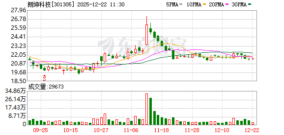 朗坤科技：公司珠海朗健HMOS项目处于试生产阶段，部分核心产品已获国内外相关认证  第1张