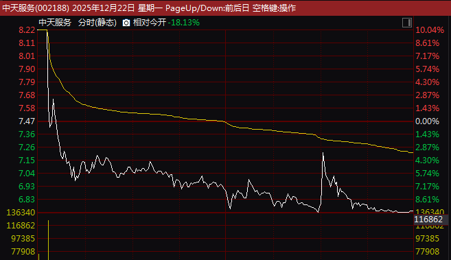 牛股突变!002188、603679,准“天地板”! 第1张 牛股突变!002188、603679,准“天地板”! 第1张