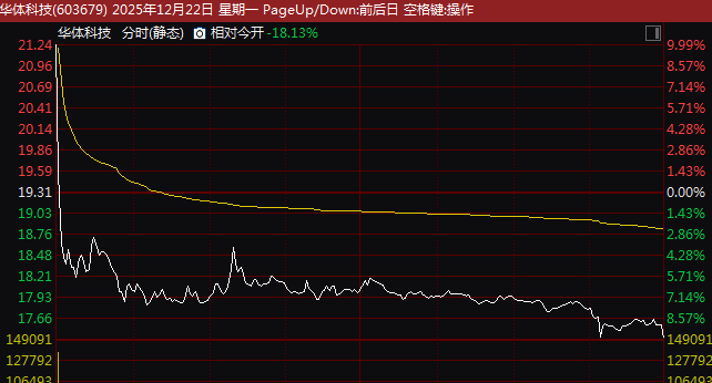 牛股突变!002188、603679,准“天地板”! 第2张 牛股突变!002188、603679,准“天地板”! 第2张
