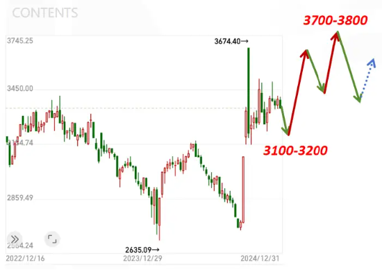 UP向上,投资有温度︱2025年投资者服务活动第10站:构建个人投资“导航系统”,共话长期配置之道 第2张 UP向上,投资有温度︱2025年投资者服务活动第10站:构建个人投资“导航系统”,共话长期配置之道 第2张